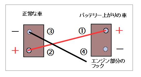 アイドリングストップバッテリーがあがる解決