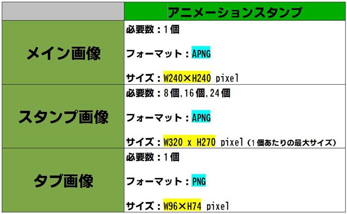 動くラインスタンプの作り方解決